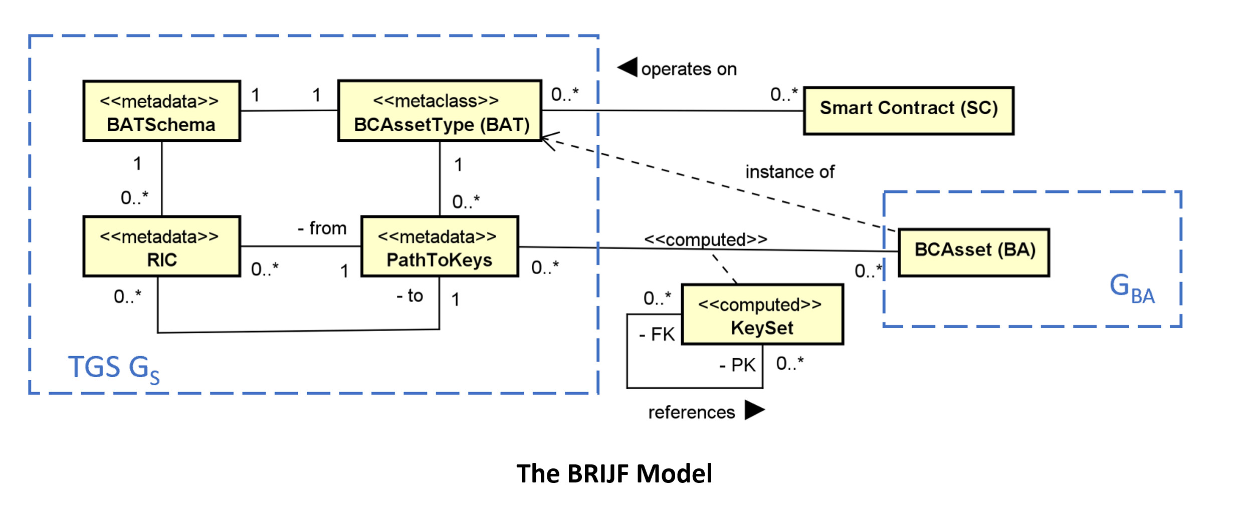 BRIJF