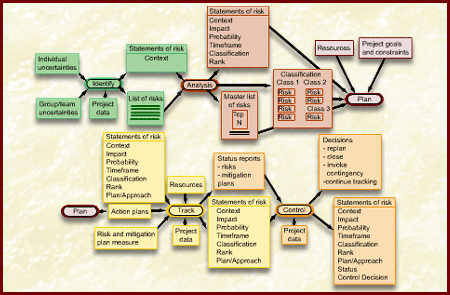 dataflow