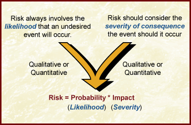 risk def