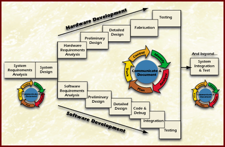 risk process image