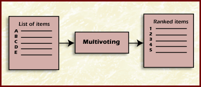 Multivoting Description Image