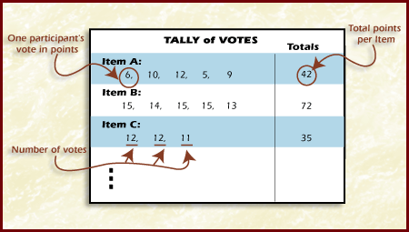 Vote Tally