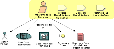 user interface builder