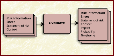 evaluate figute