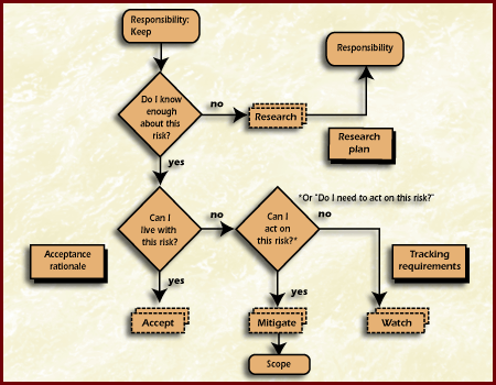mitigate approach image