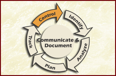 The Control Function of Management