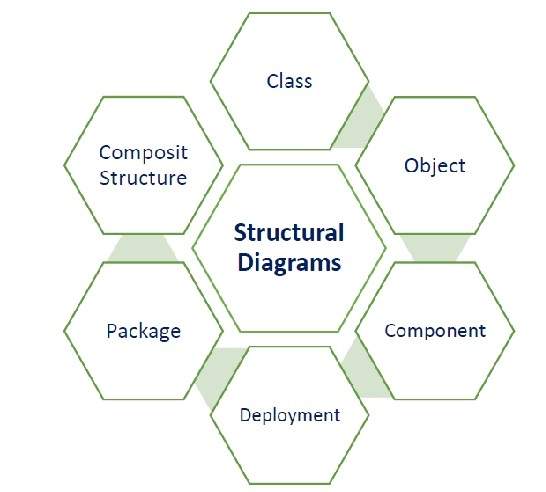 Structural Diagram