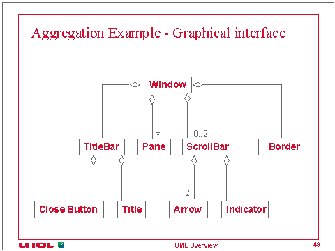 Aggregation Example - Graphical interface