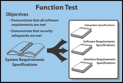 Unit 11: Formal Testing Phase-Content
