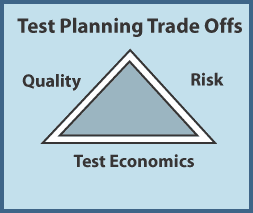 test planning trade offs
