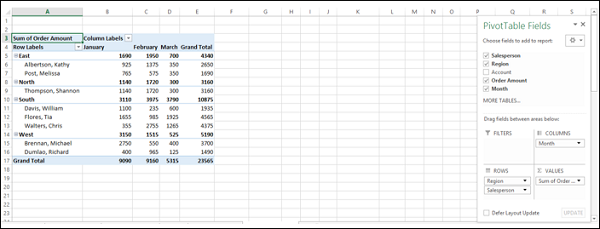 Sigma Values