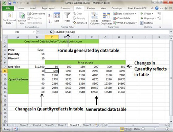 Data table Example