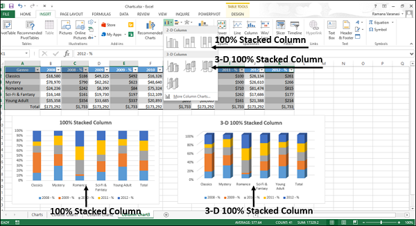 100percent 3-D Stacked Column