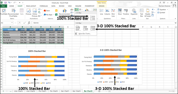 100% Stacked bar chart