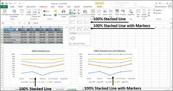 100percent Stacked Line Chart