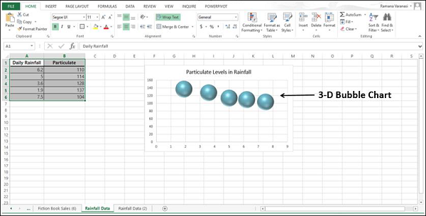 3-D Bubble chart