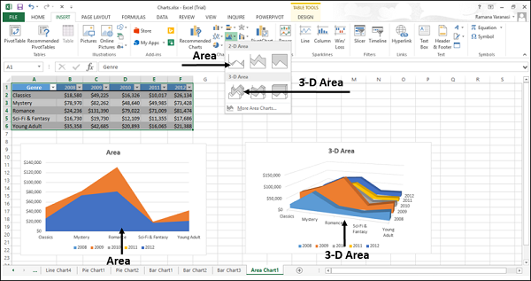 Area and 3-D Area