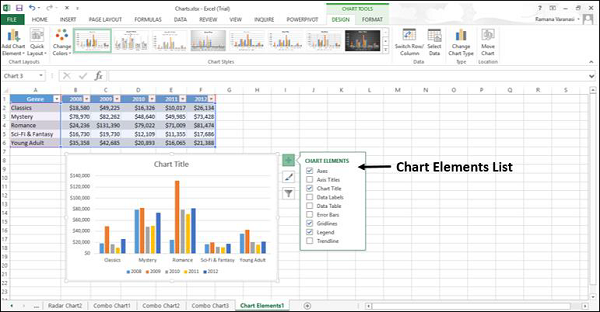 Chart Elements List