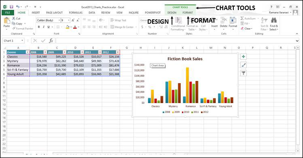 Chart Tools