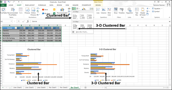 Clustered Bar Chart