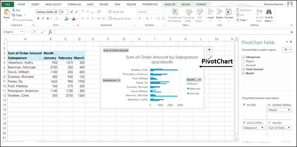 Couple PivotTable