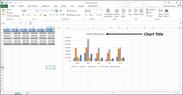 Edit Chart Title