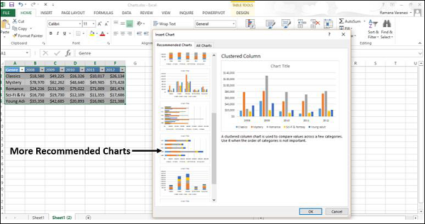 More Recommended Charts