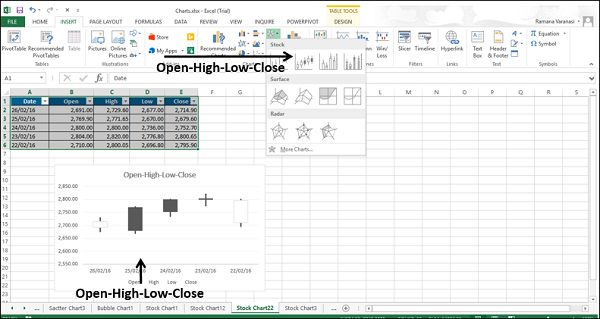 Open-High-Low-Close