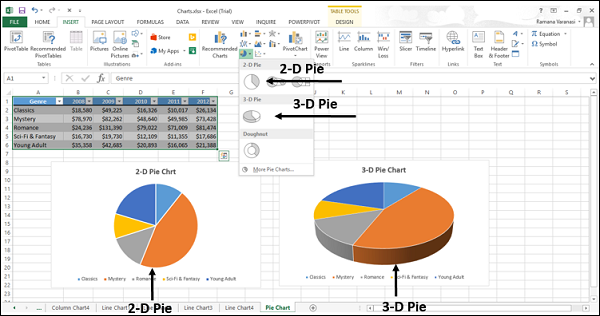 Pie and 3-D Pie