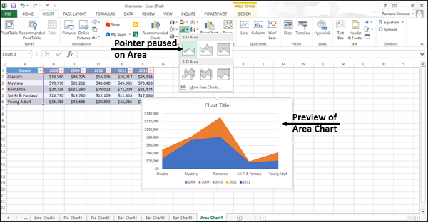 Preview of Area Chart