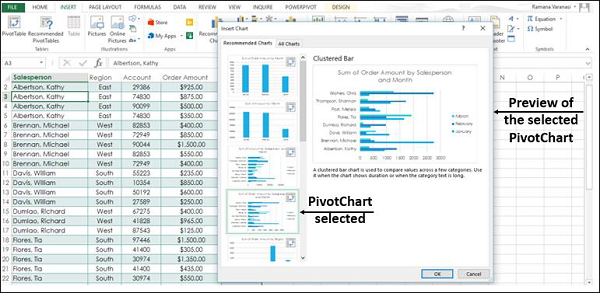 Preview of PivotChart