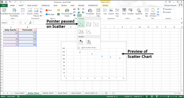 Preview Scatter Chart