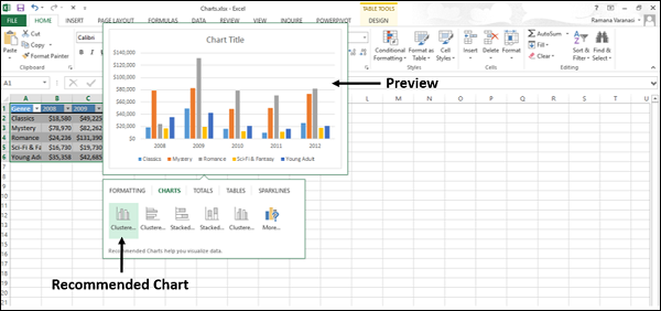 Previews of the available charts