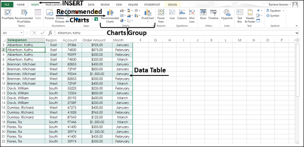 Recommended Pivot Charts