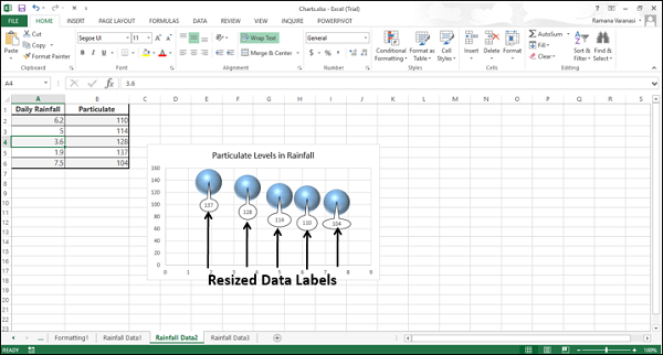 Resize Data Label