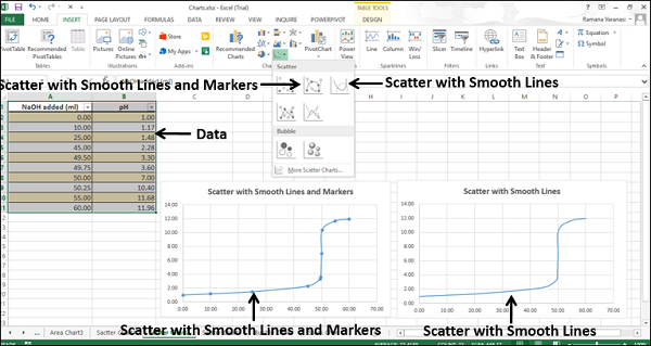 Scatter With and Without Smooth line