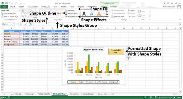 Shape Styles Group