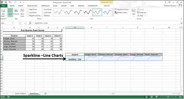 Sparkline Line Charts