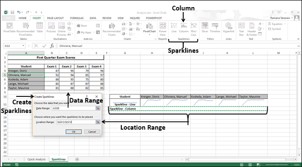 Sparklines Placing