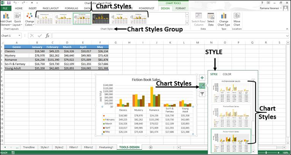 Chart Styles