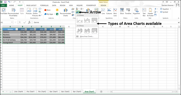 Types of Area Chart