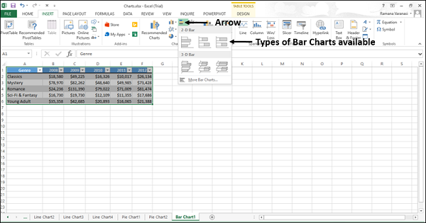 Types of Bar Chart