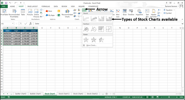 Types of Stock Chart