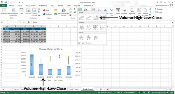 Volume-High-Low-Close