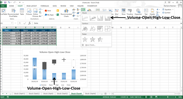 Volume-Open-High-Low-Close