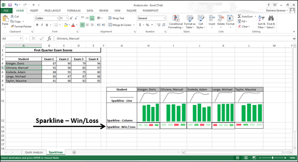 Win/Loss Chart