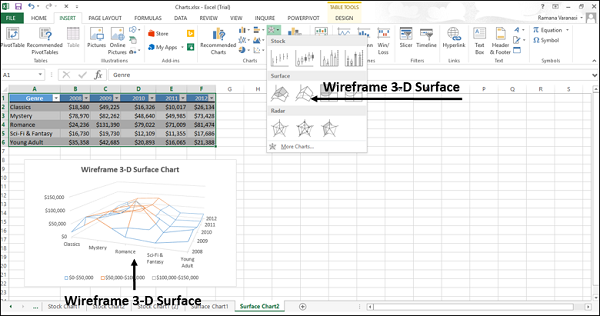 Wireframe 3-D Surface