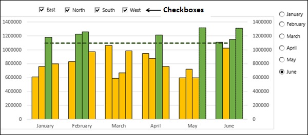 Checkboxes