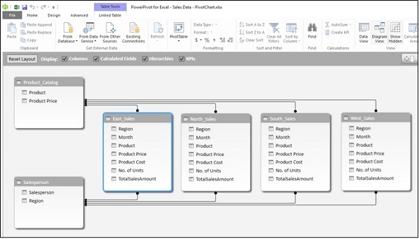 Data Model