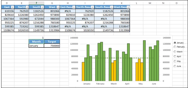 Format Data Series